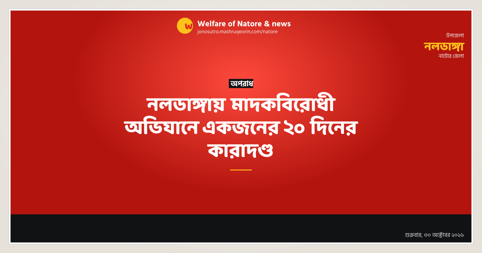 Sohag Sardard sentenced to 20 days in Naldanga